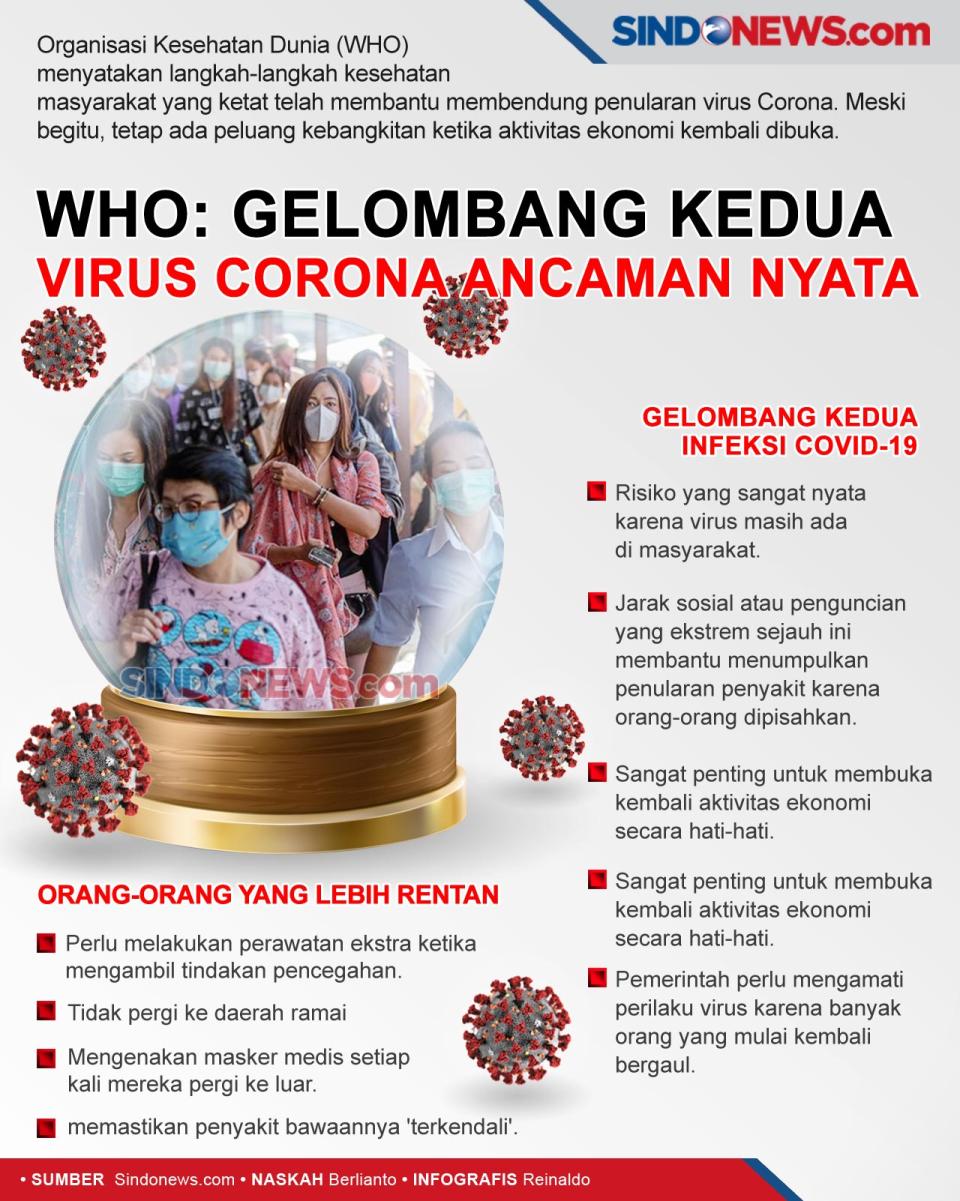 WHO: Gelombang Kedua...