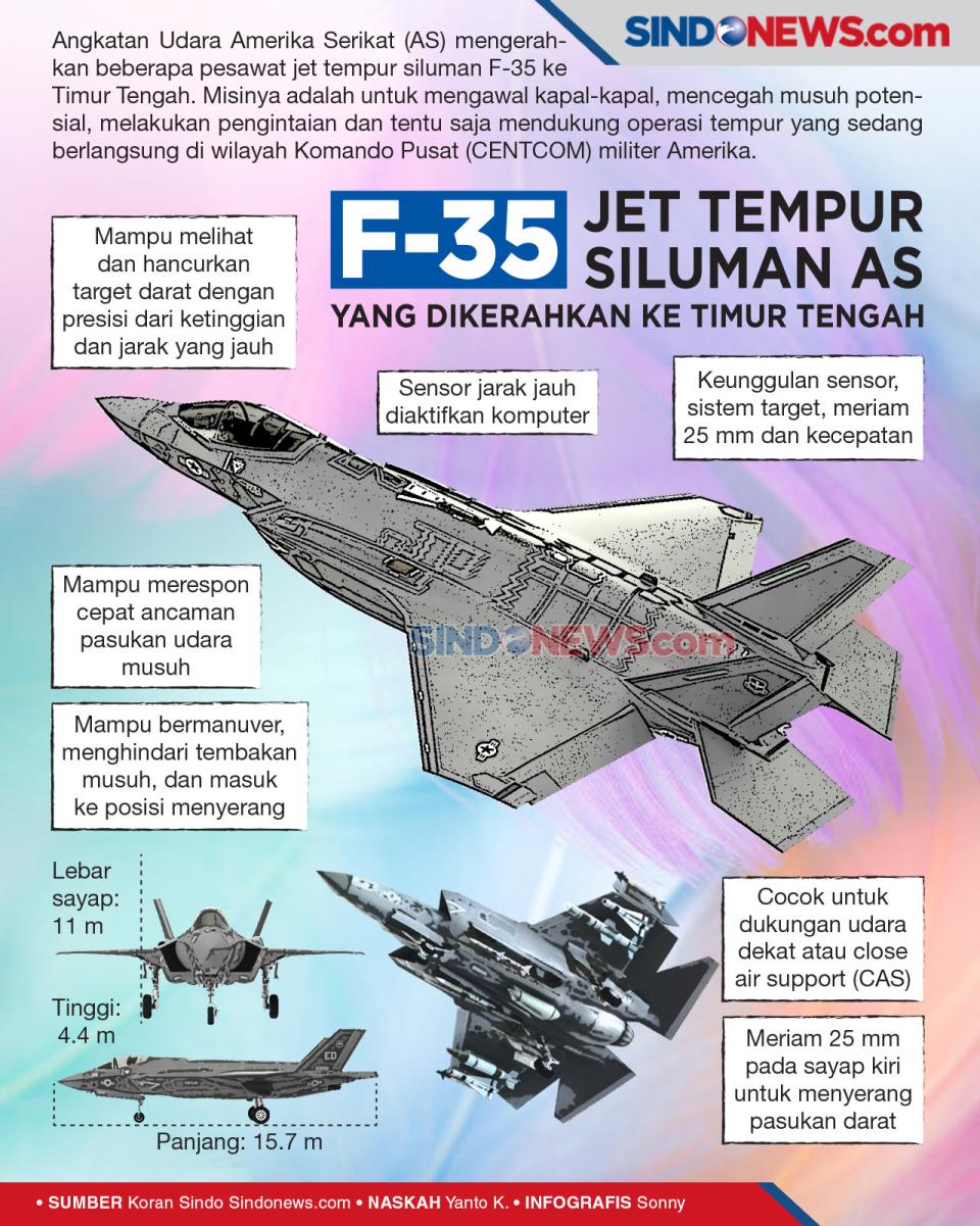 F-35 Jet Tempur Siluman...