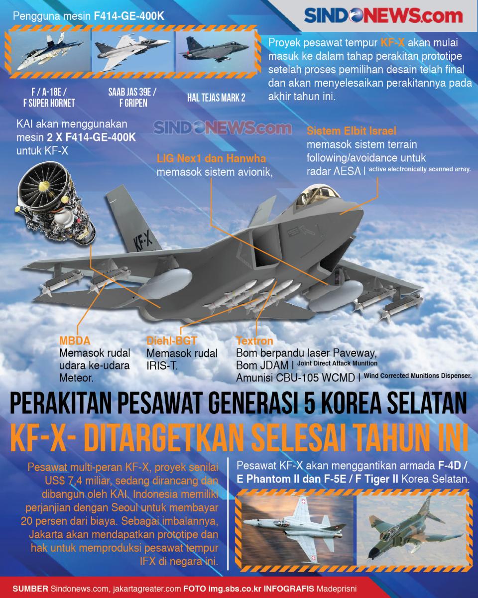 Perakitan Pesawat Gen...