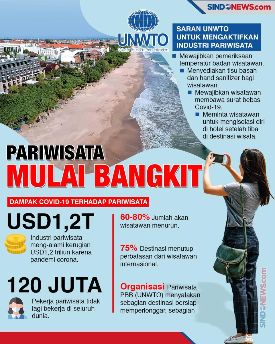 Menggerakkan Ekonomi...