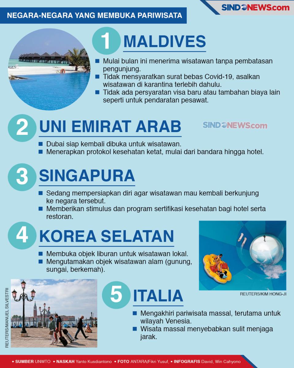 Menggerakkan Ekonomi...