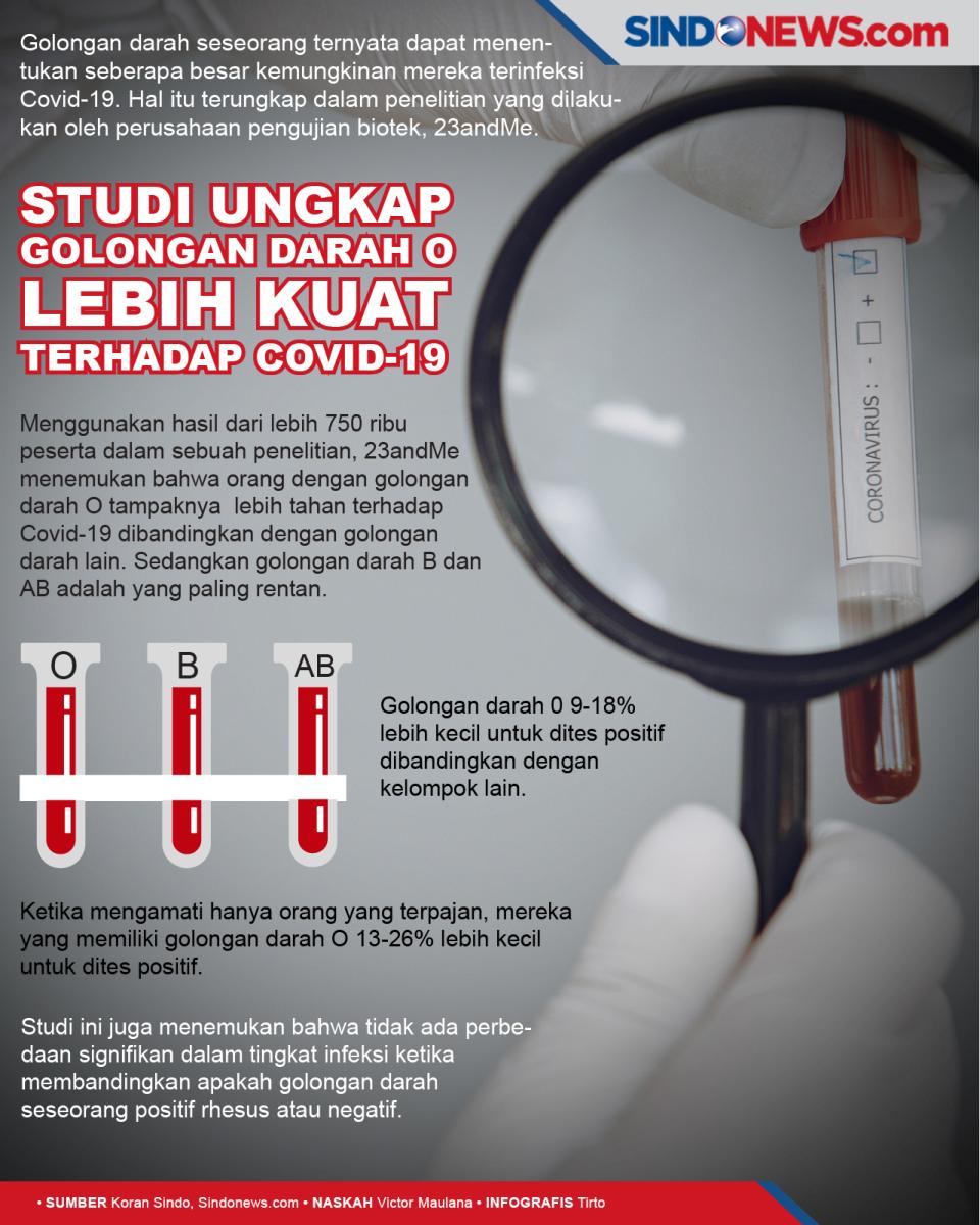 Studi Ungkap Golongan...