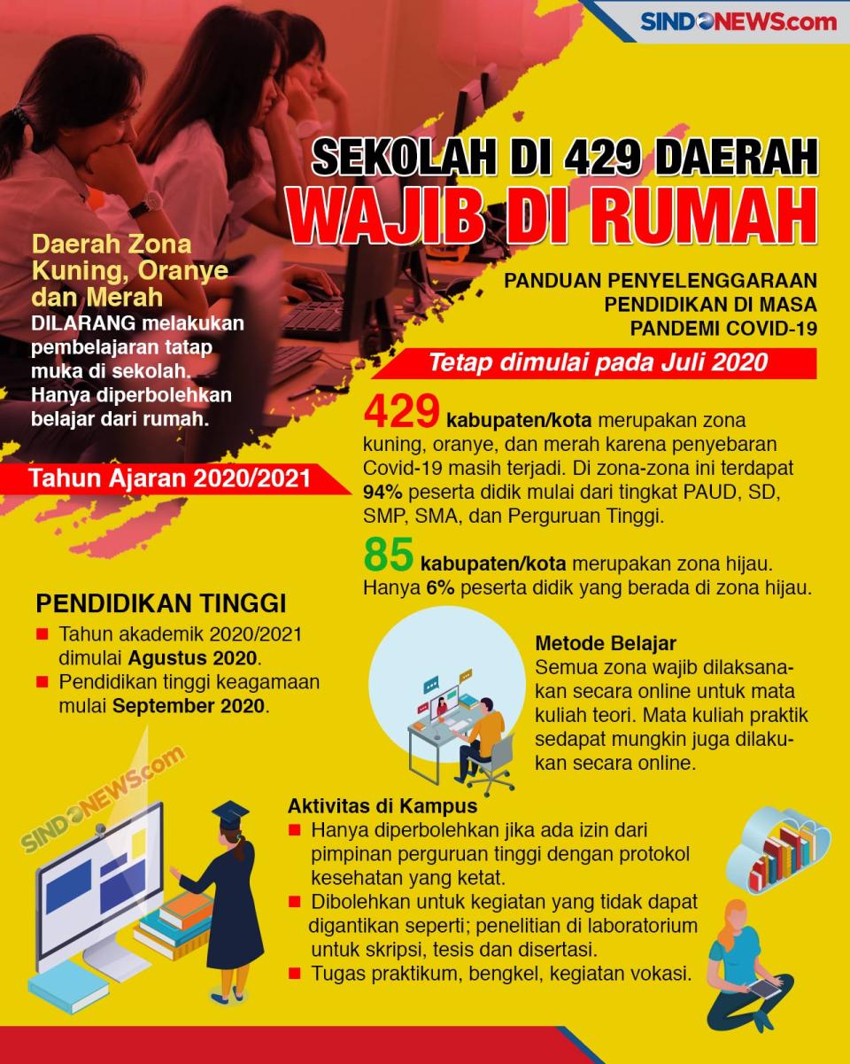 Siswa Sekolah di 429...