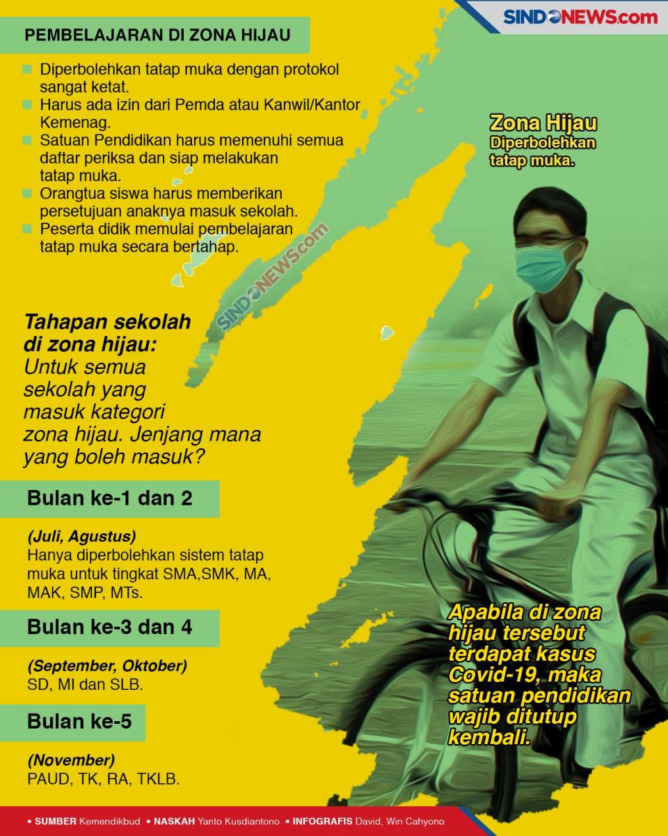 Siswa Sekolah di 429...