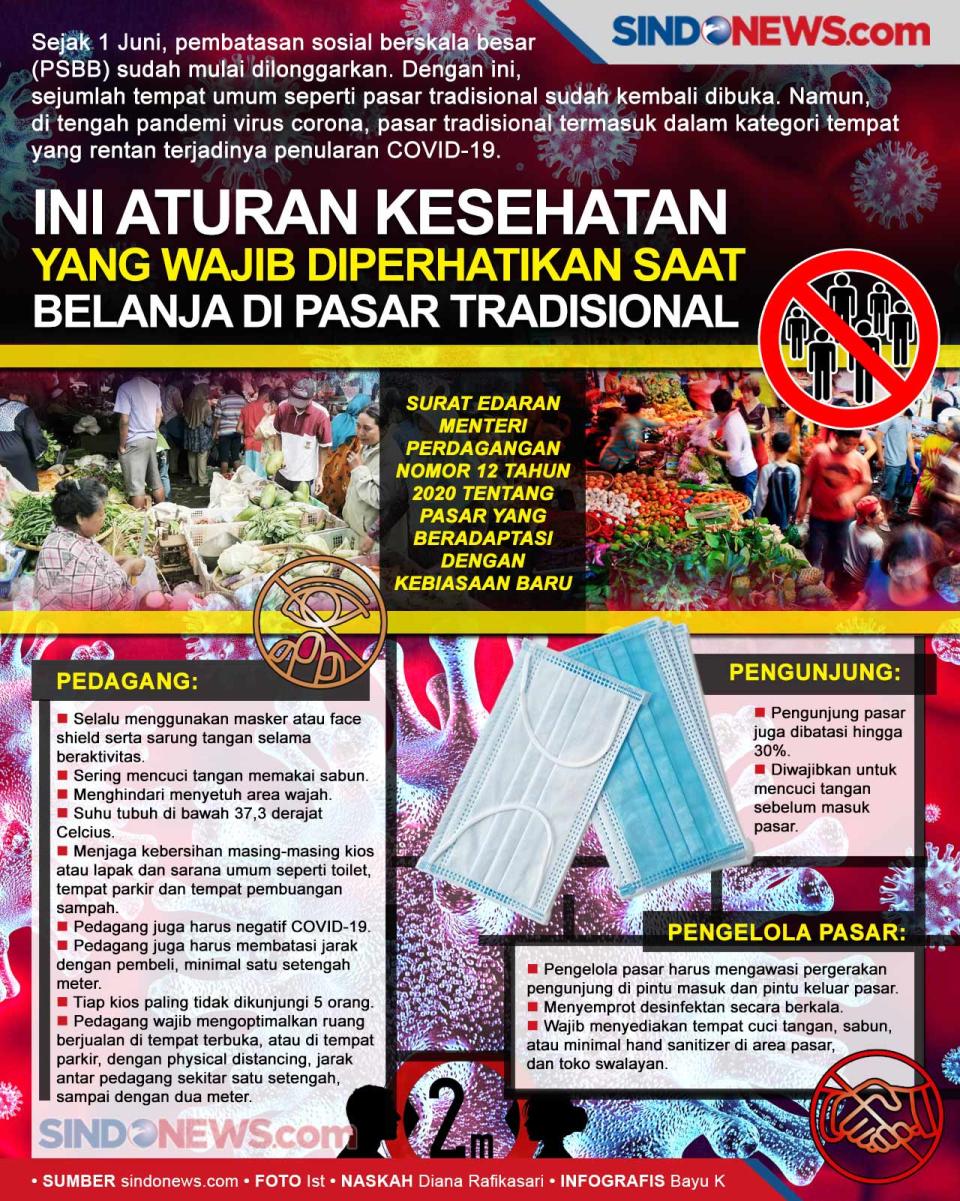 Aturan Kesehatan Saat...