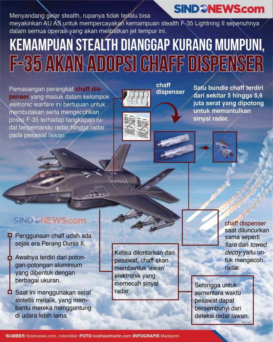 Sifat Stealthnya Dianggap...
