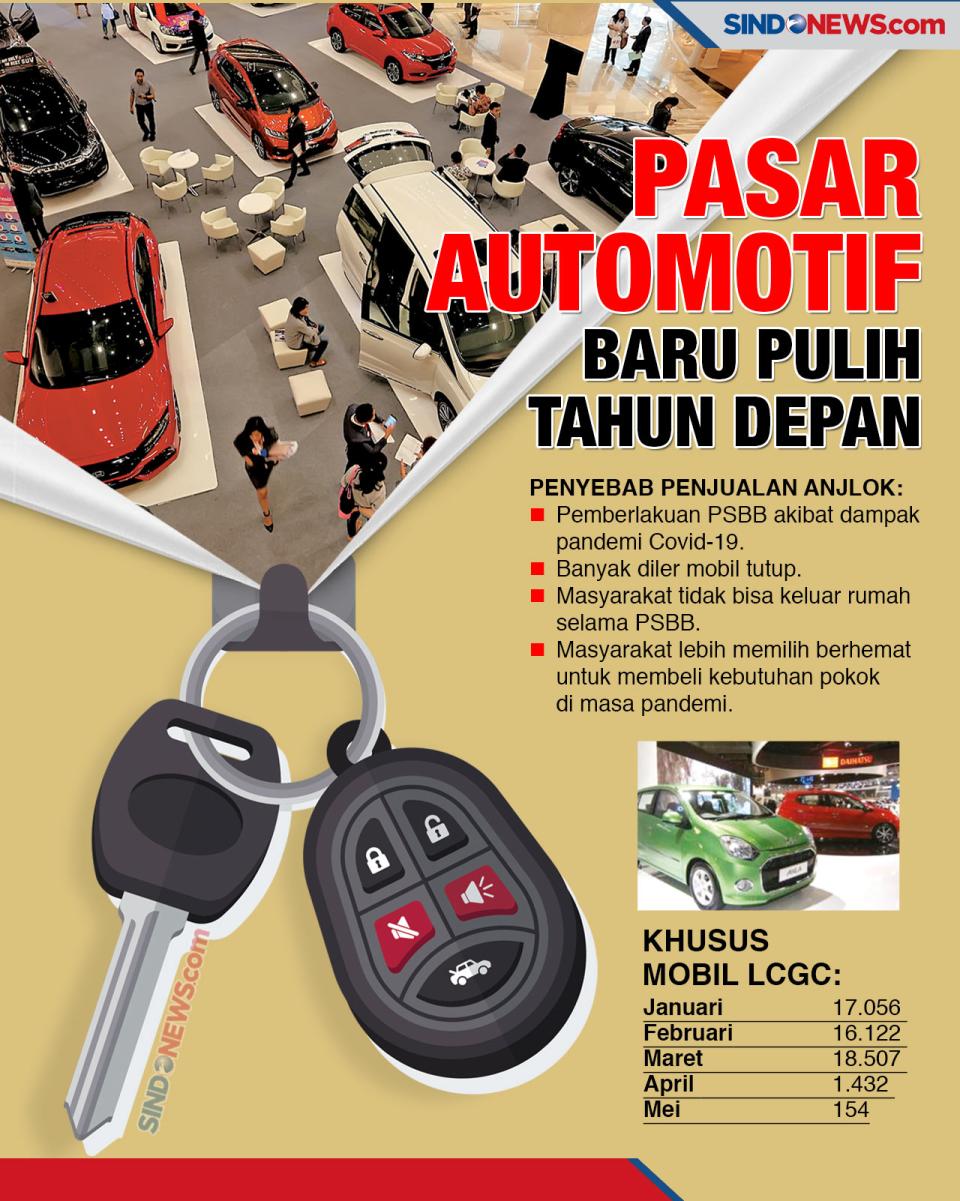 Industri Automotif Rontok...