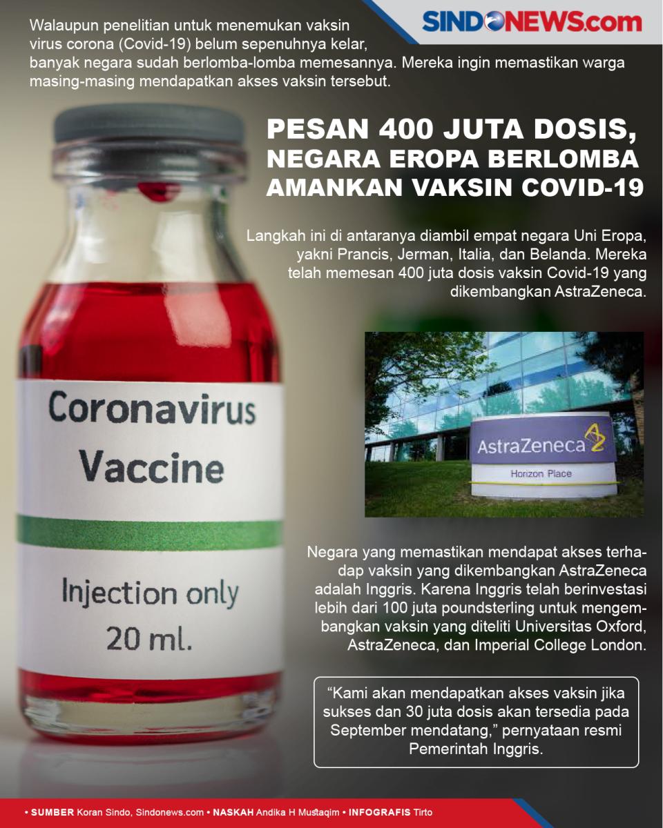 Pesan 400 Juta Dosis,...