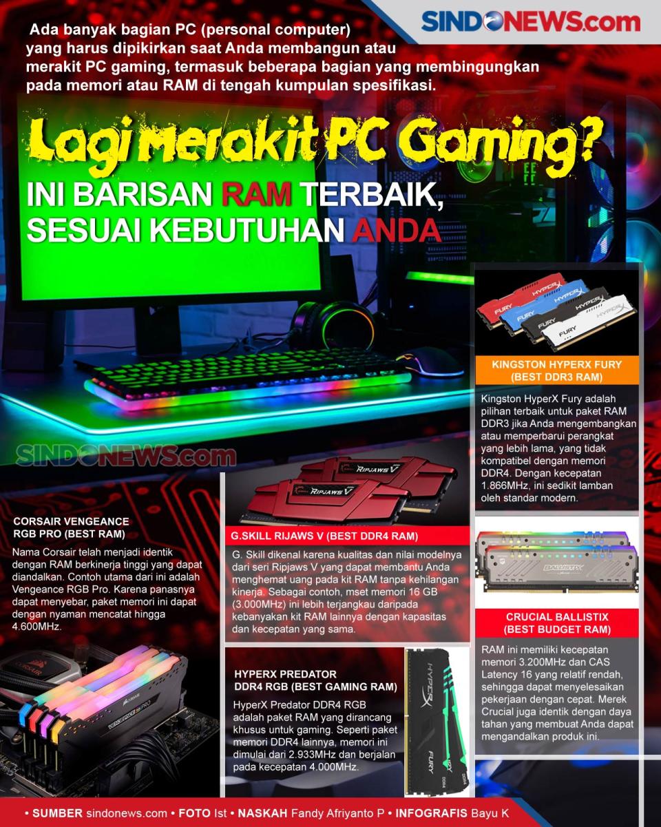 Lagi Merakit PC Gaming?...