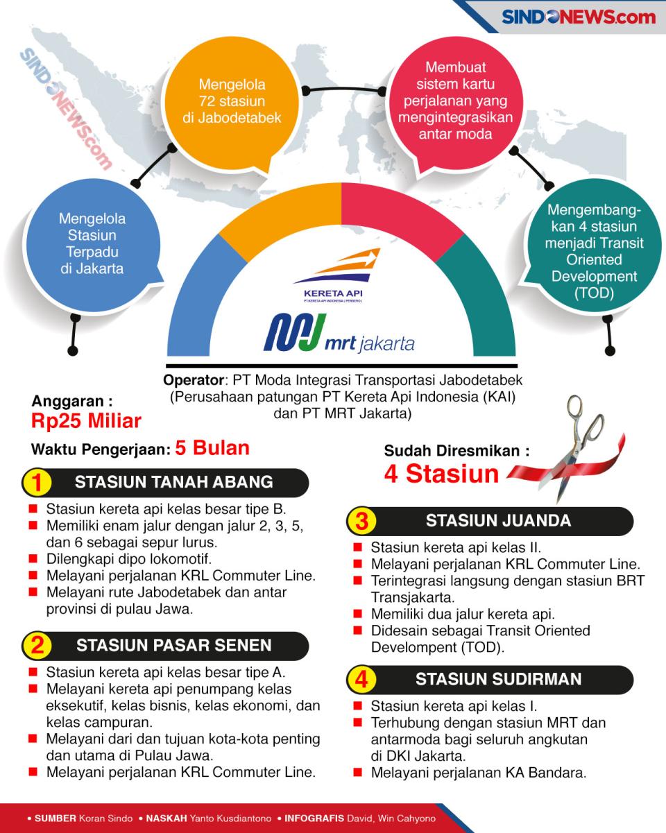 Stasiun di Jakarta jadi...