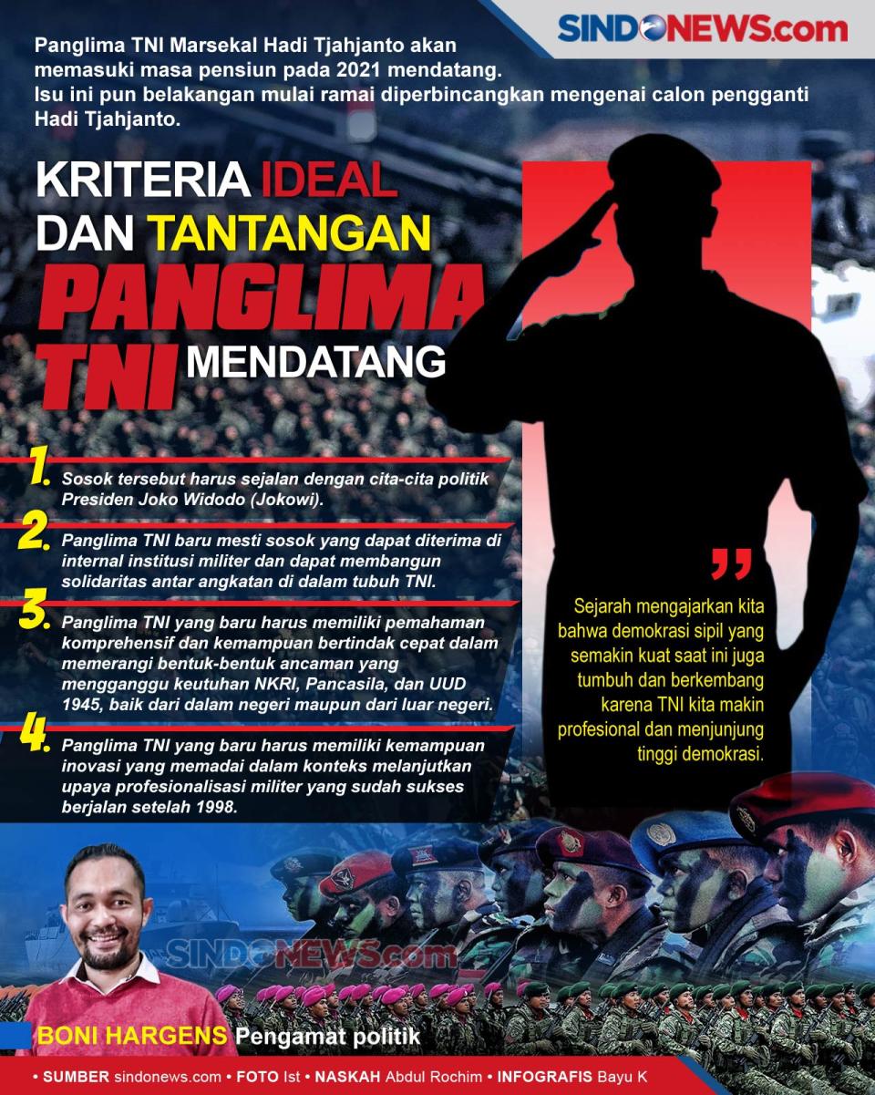 Kriteria Ideal dan Tantangan...