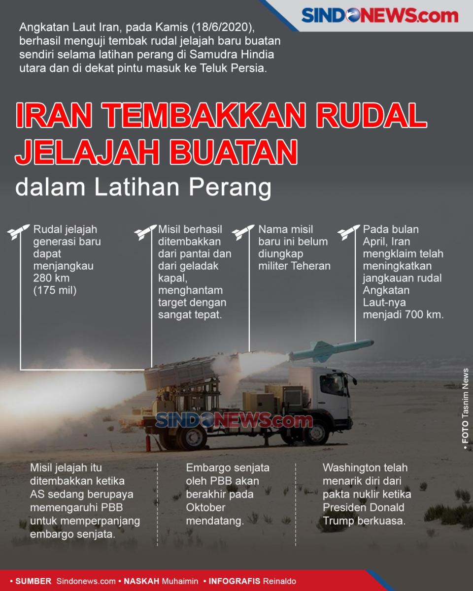 Iran Tembakkan Rudal...