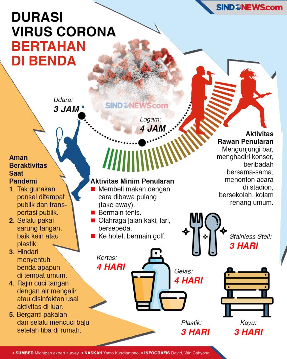 Tetap Waspada, Ponsel...