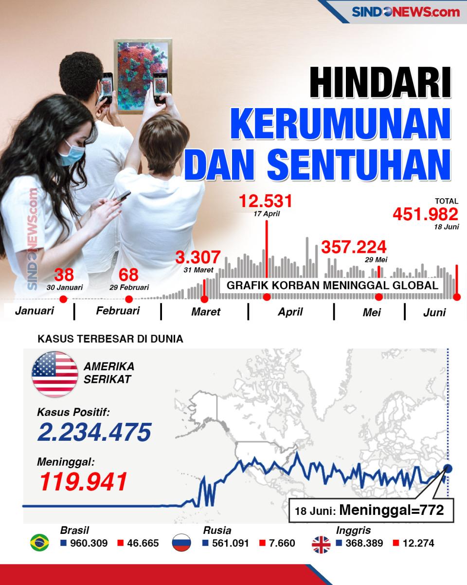 Tetap Waspada, Ponsel...