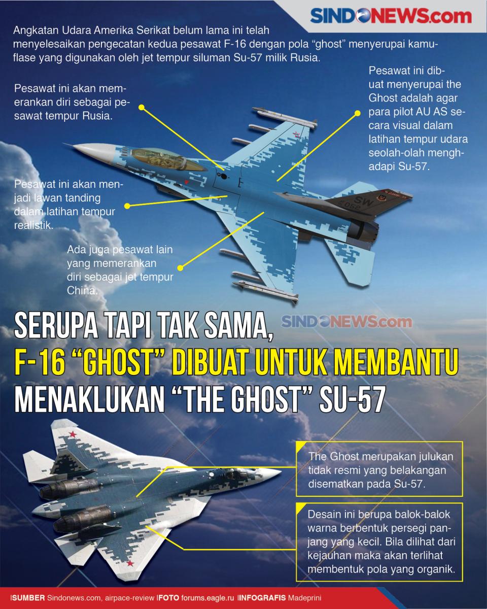 Tak Sama, F-16 Ghost...