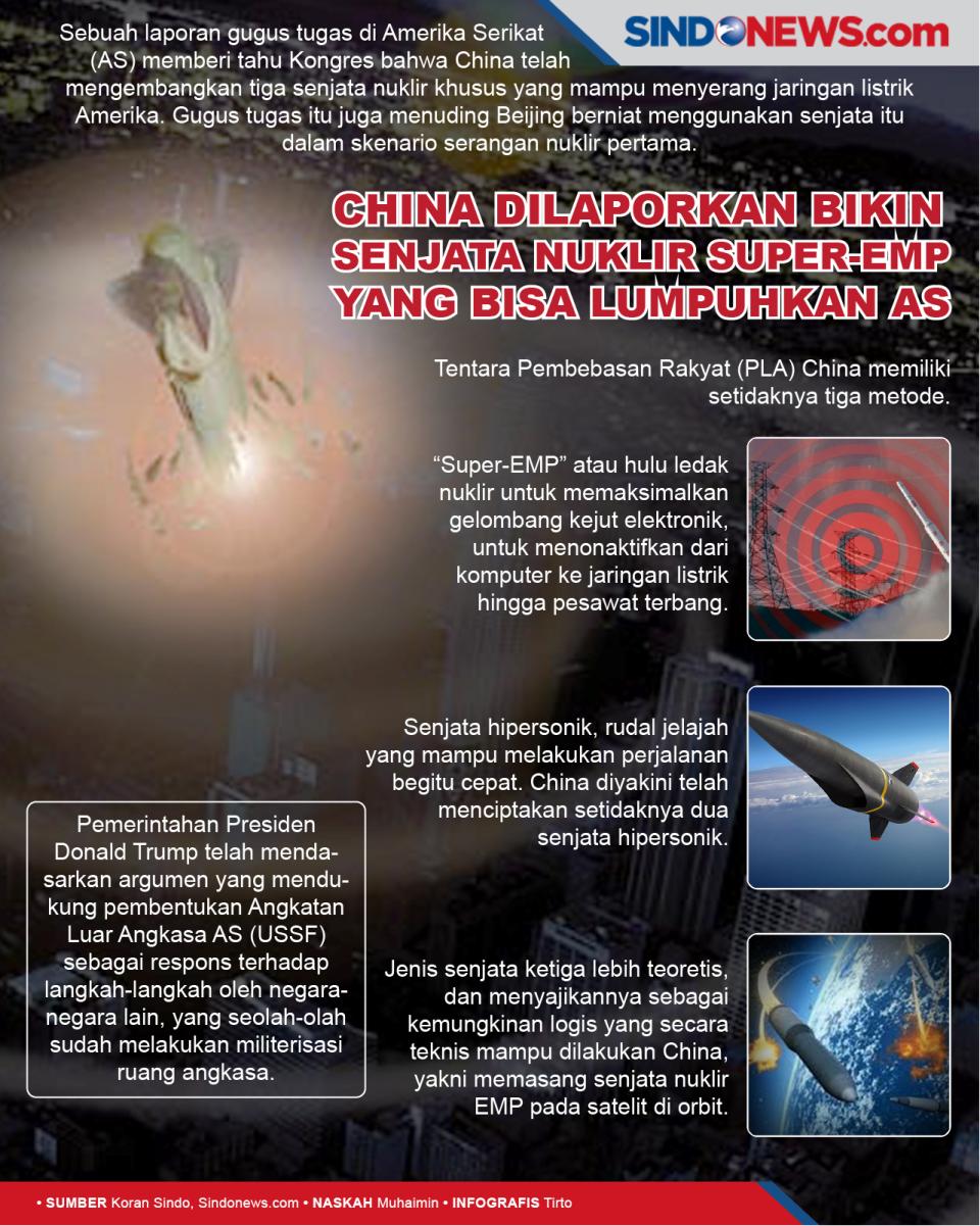 China Dilaporkan Bikin...