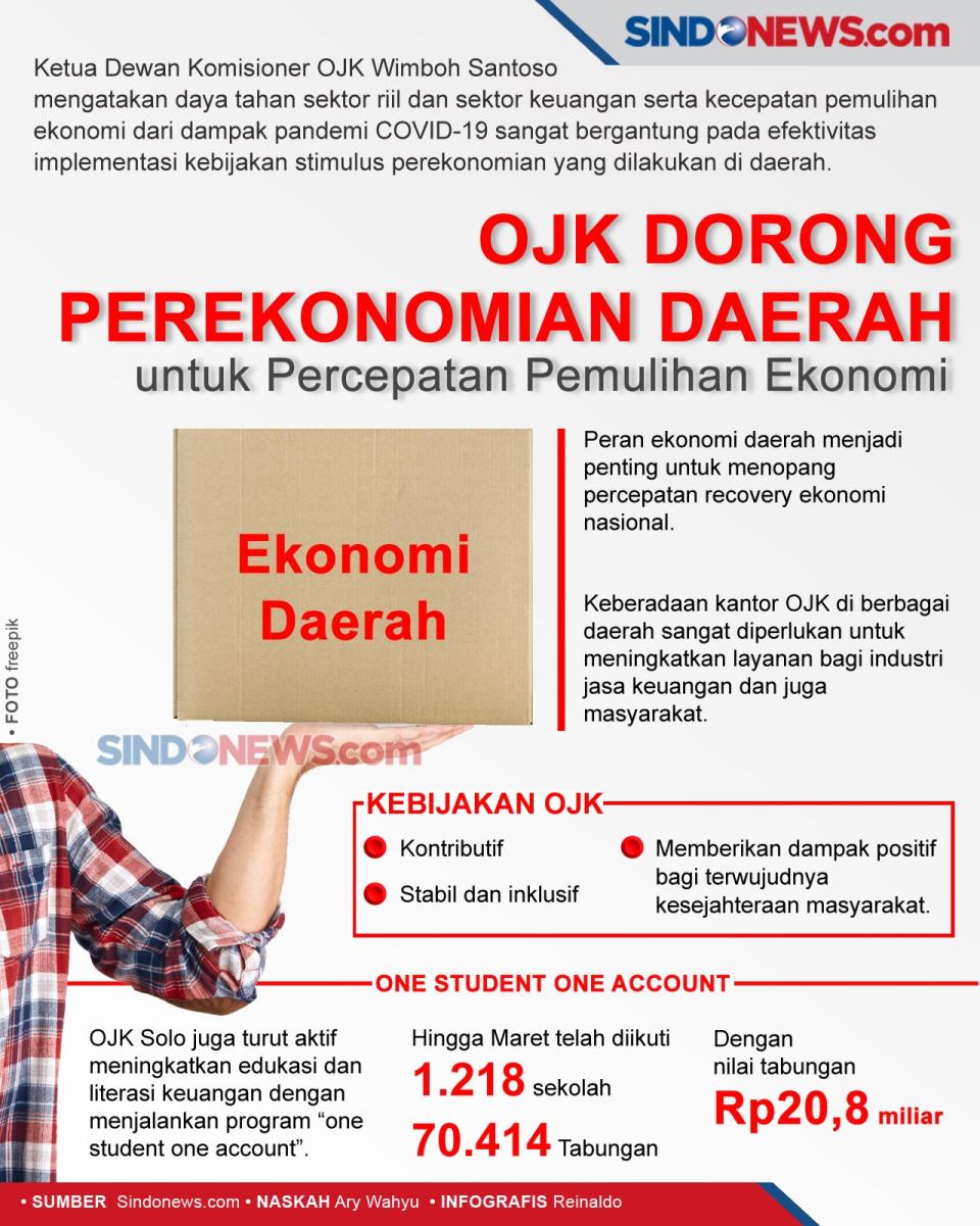 OJK Dorong Perekonomian...