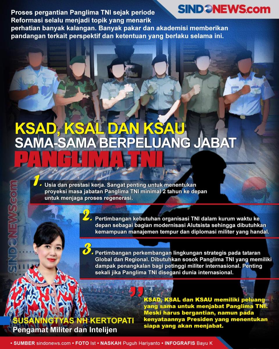 KSAD, KSAL dan KSAU...