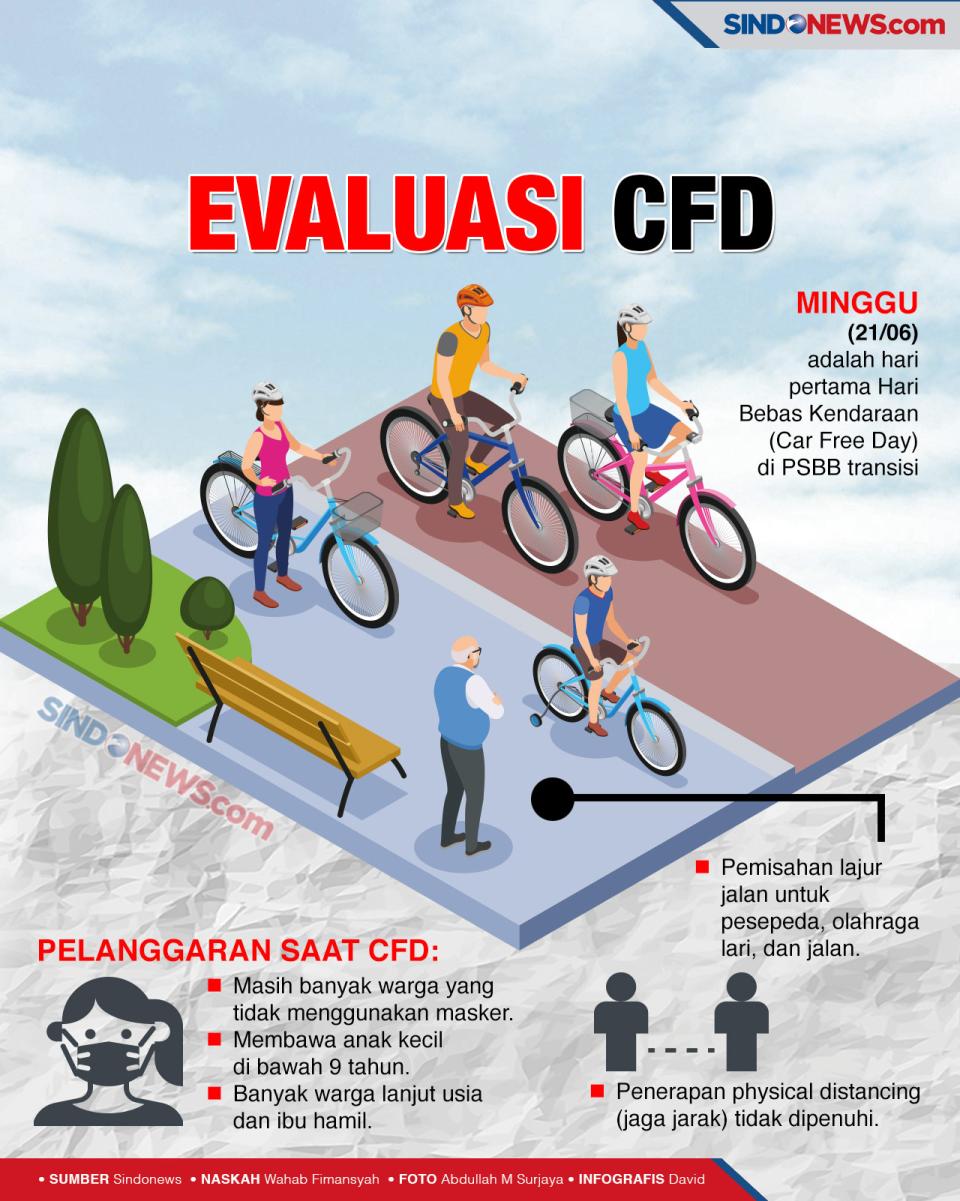 Banyak Terjadi Pelanggaran,...