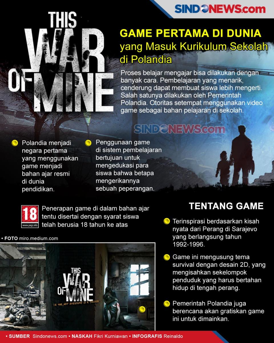 Game Pertama di Dunia...