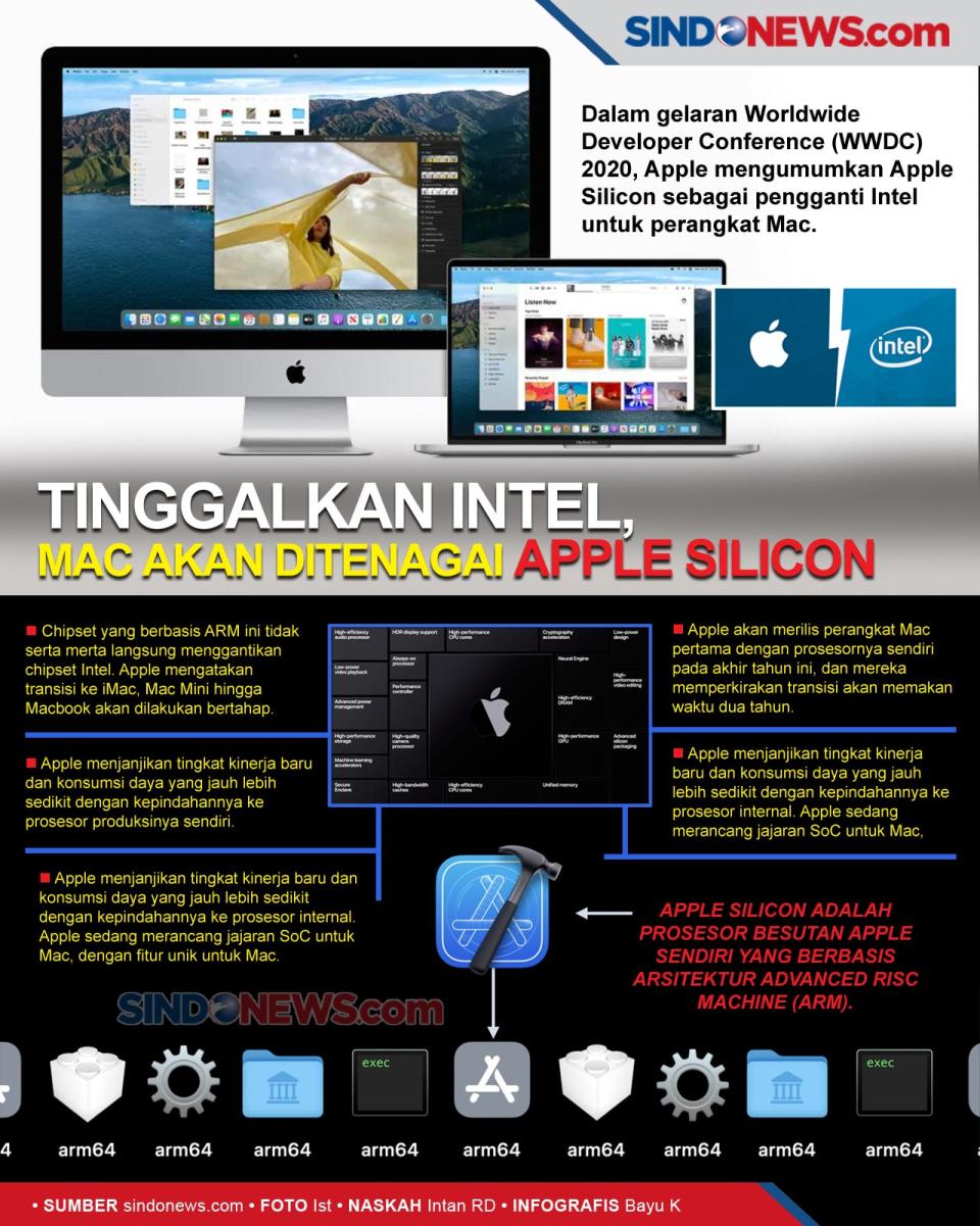 Tinggalkan Intel, Mac...