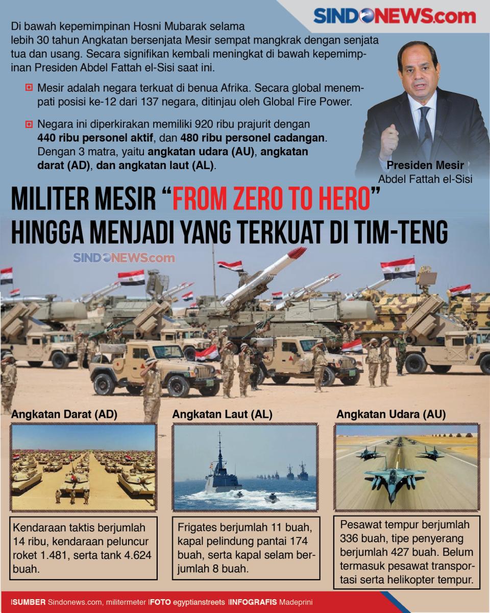 Militer Mesir From Zero...
