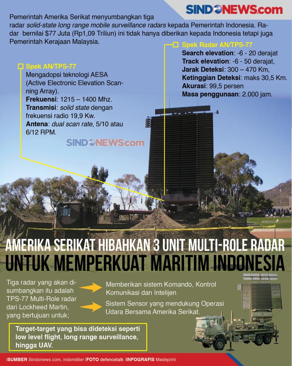 Amerika Serikat Hibahkan...