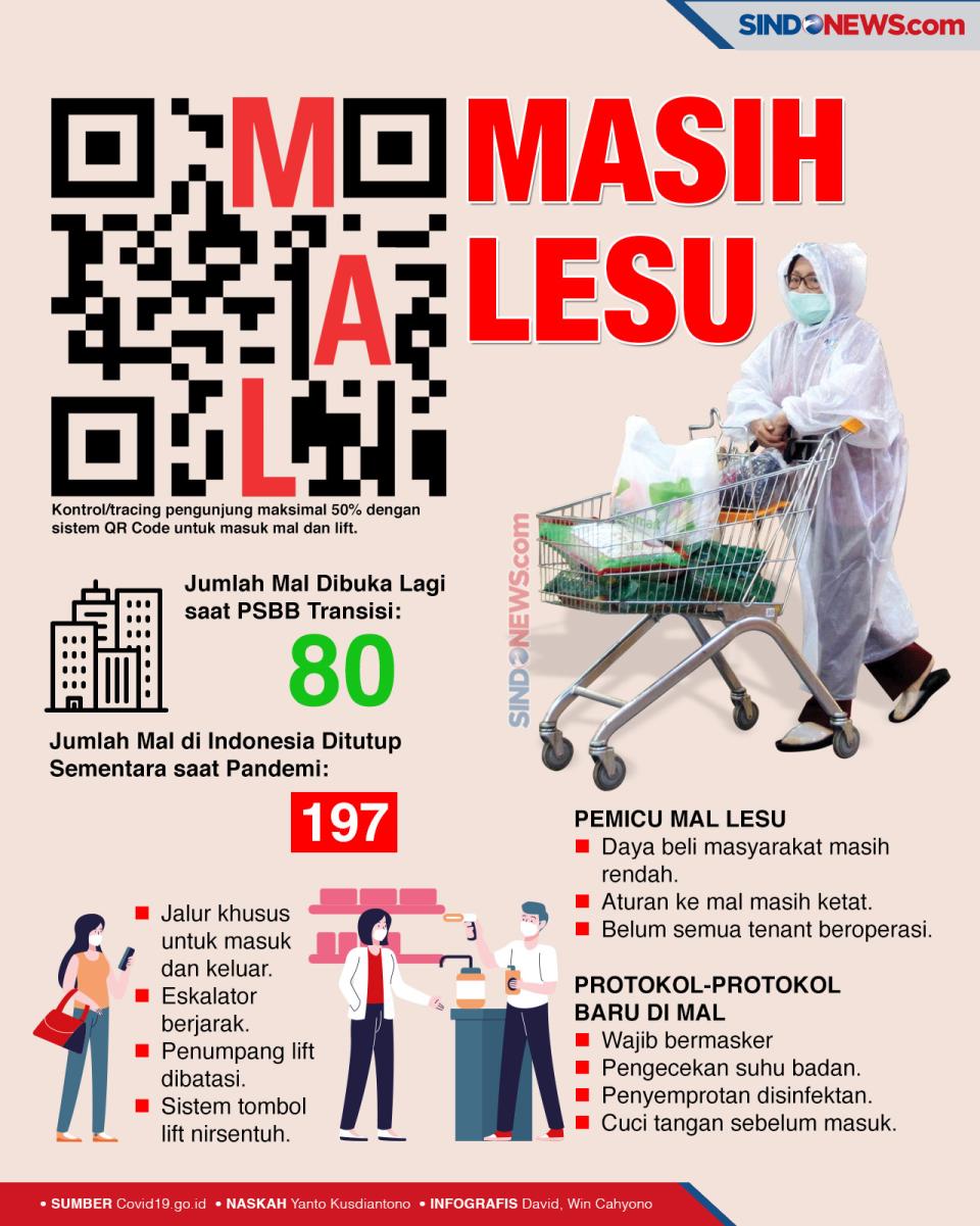 Sepekan Dibuka, Mal...