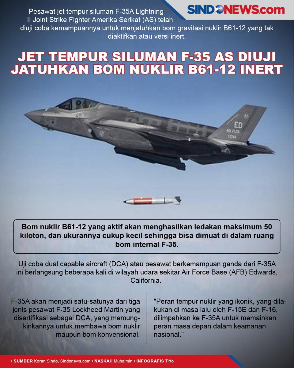 Jet Tempur Siluman F-35...