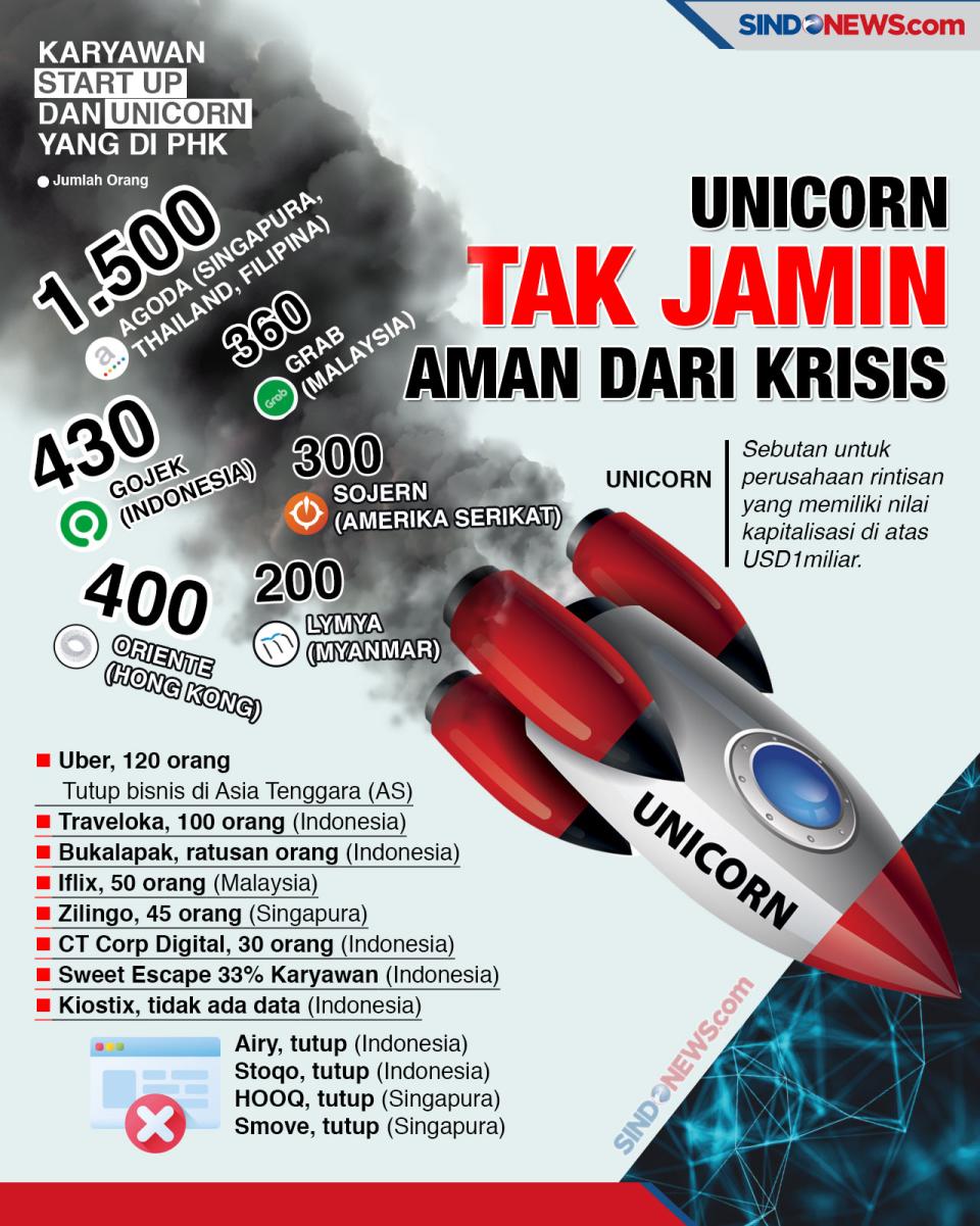 Banyak PHK Karyawan,...