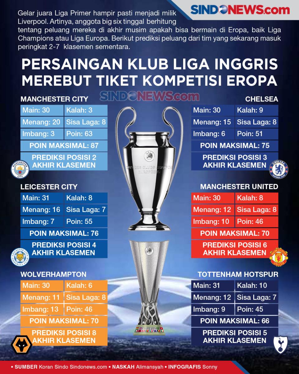 Persaingan Klub-klub...
