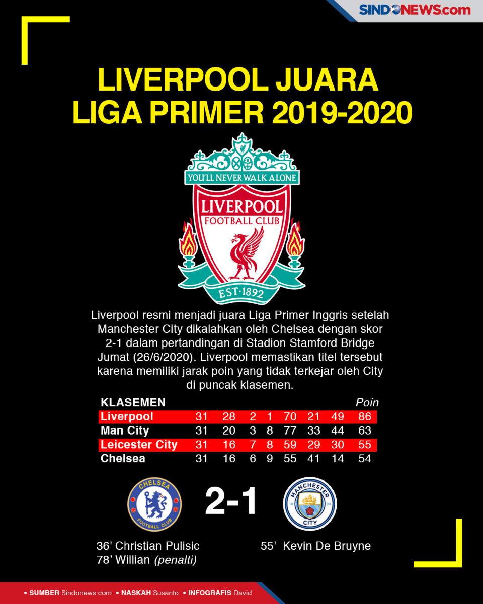 Liverpool Resmi Juara...