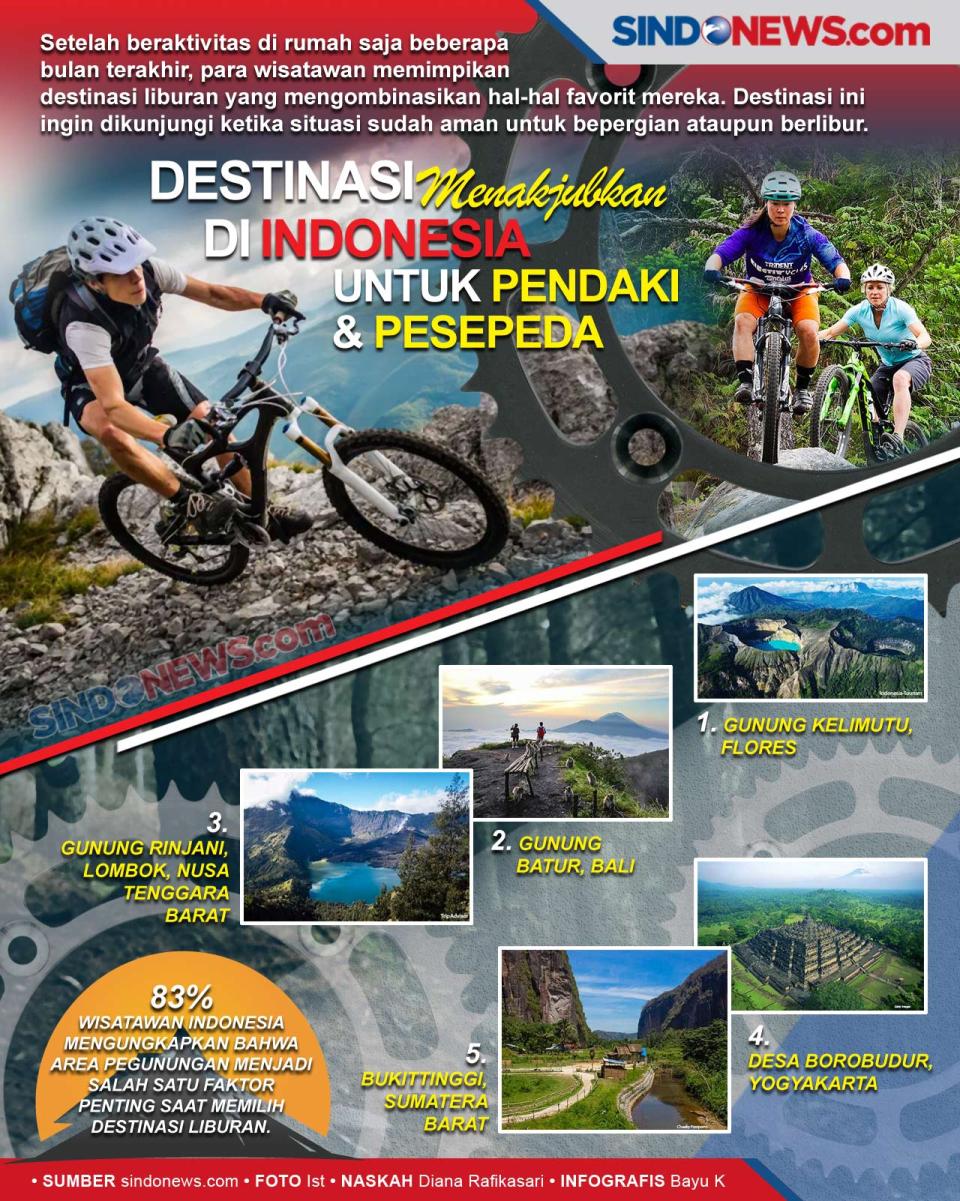 Destinasi Menakjubkan...