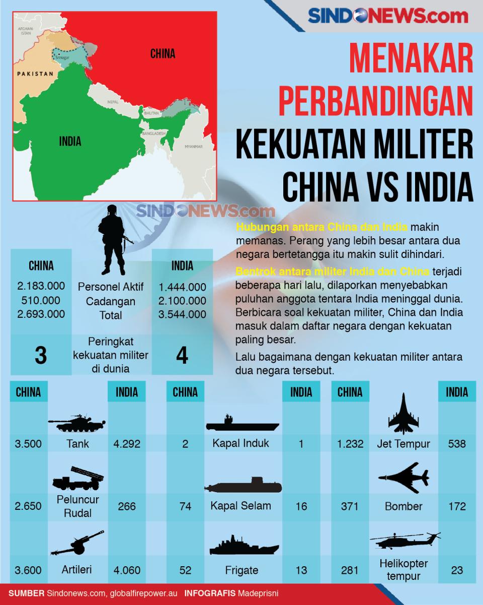 Menakar Perbandingan...
