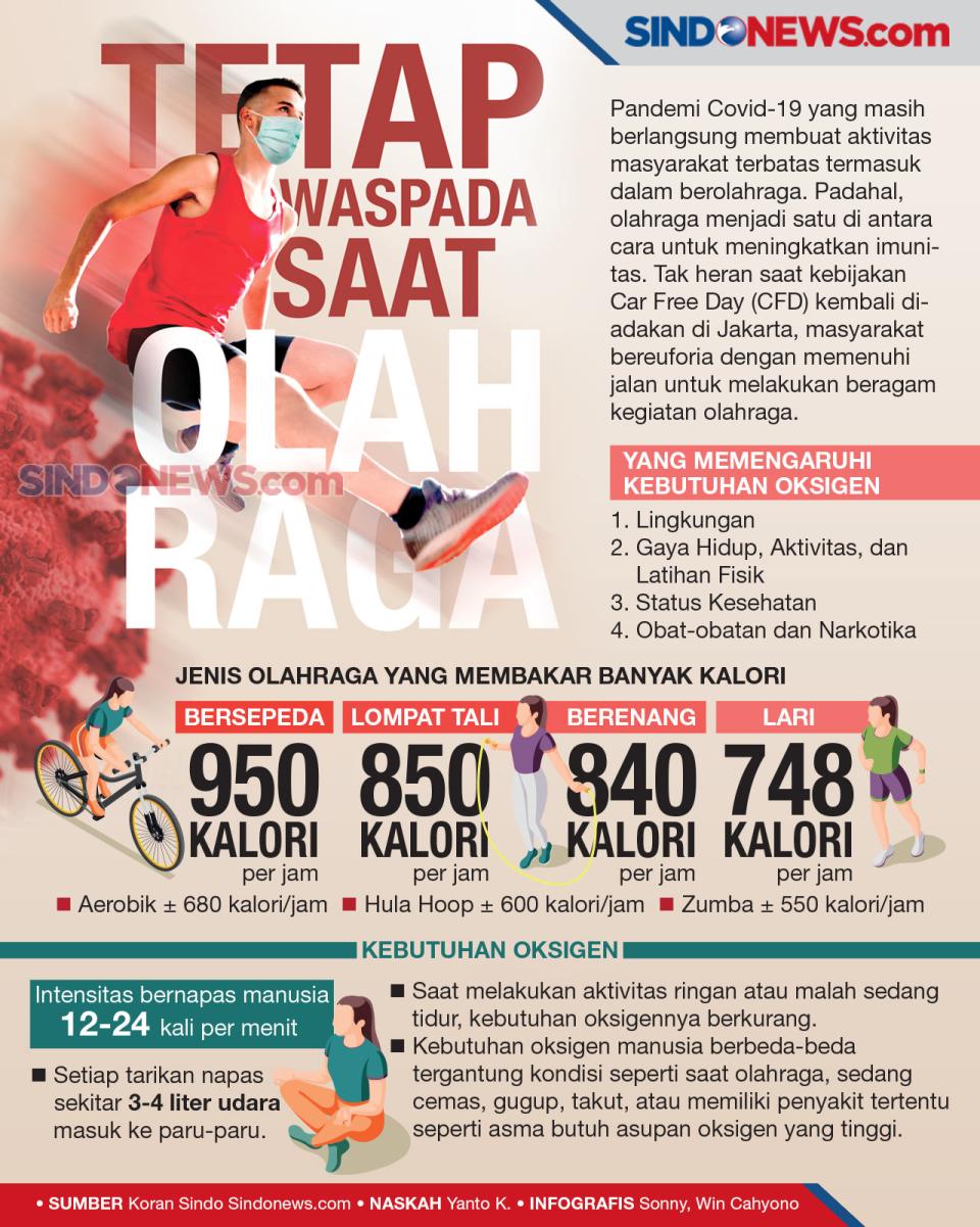 Tetap Waspada Saat Berolahraga...