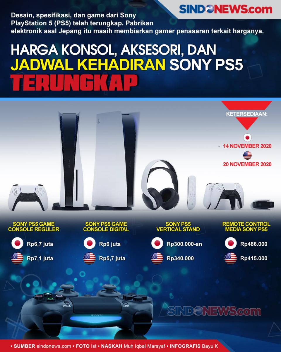 Harga Konsol, Aksesori,...