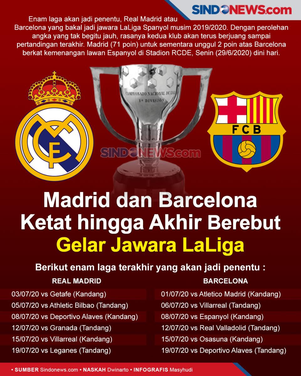 Madrid dan Barcelona...