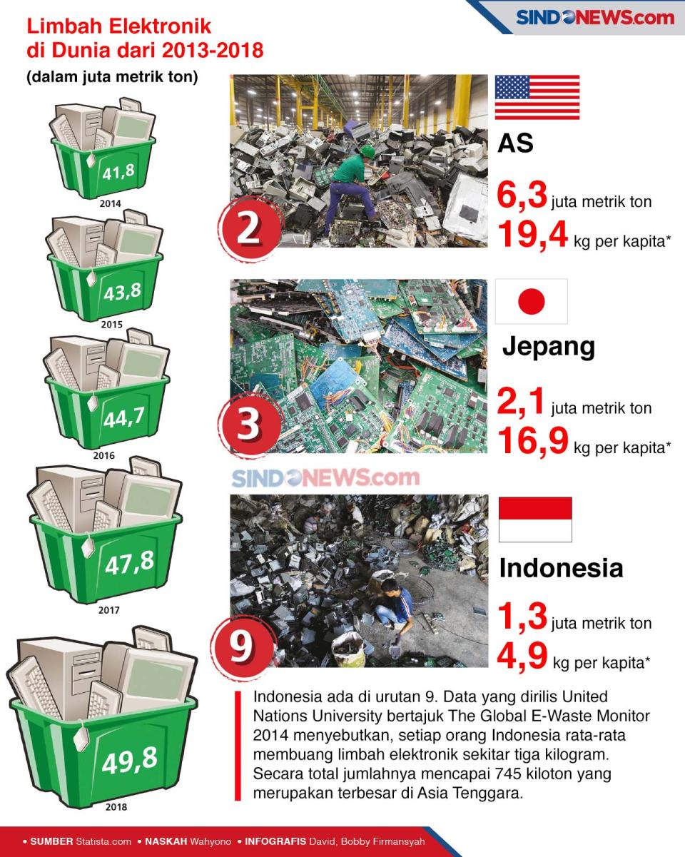 China Jadi Importir...
