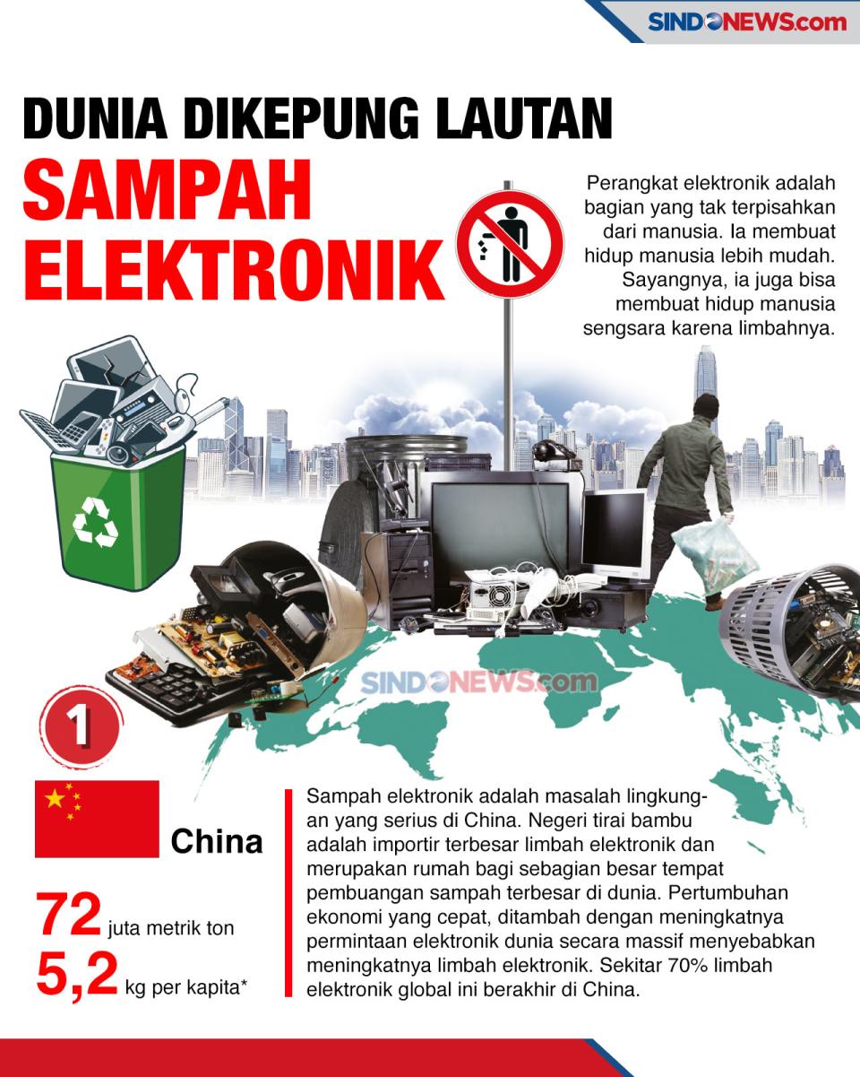 China Jadi Importir...
