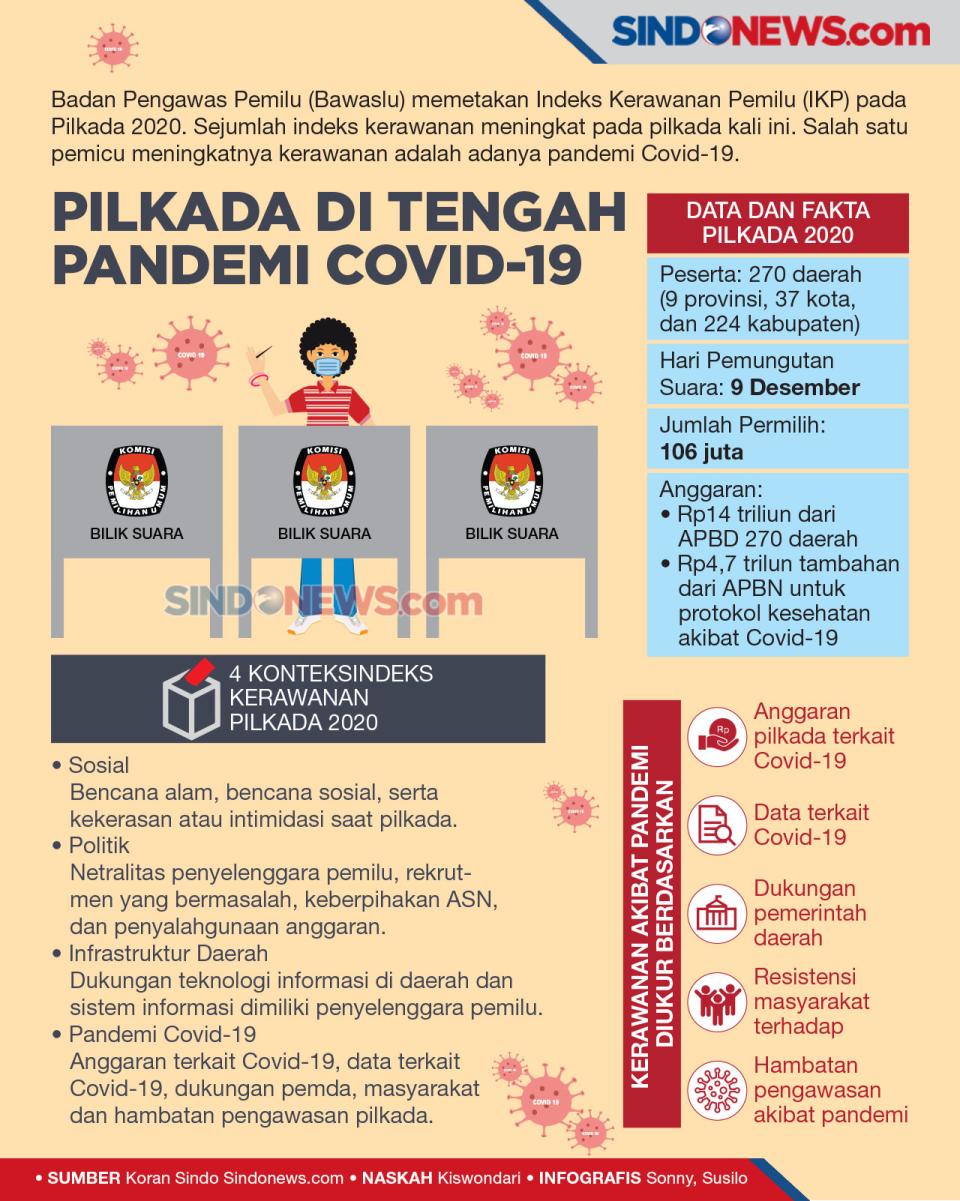 Pilkada 2020 Tanpa APD,...