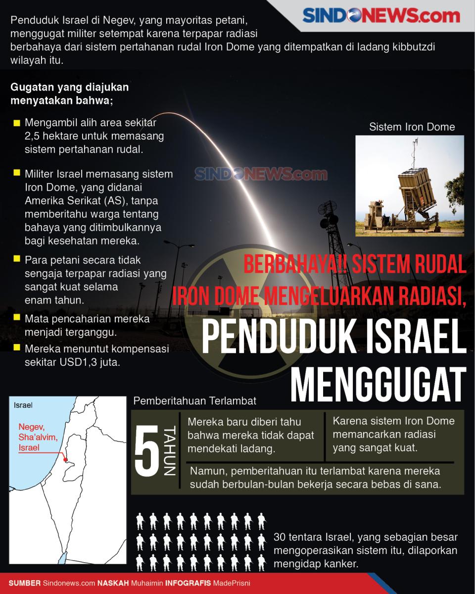 Bahaya! Sistem Rudal...