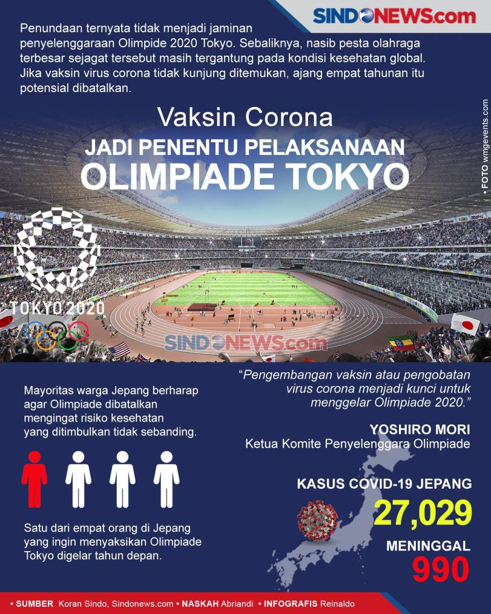 Vaksin Corona Jadi Penentu...