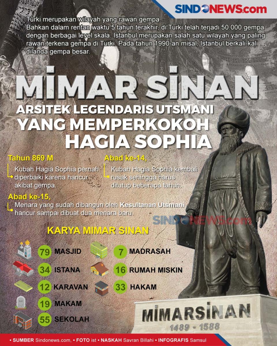 Mimar Sinan, Arsitek...