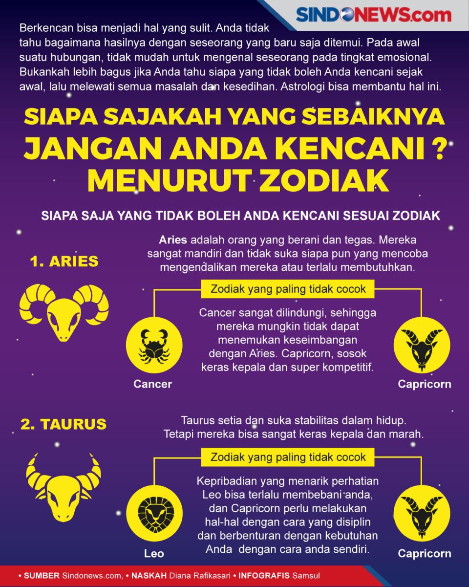 Siapa Saja yang Sebaiknya...