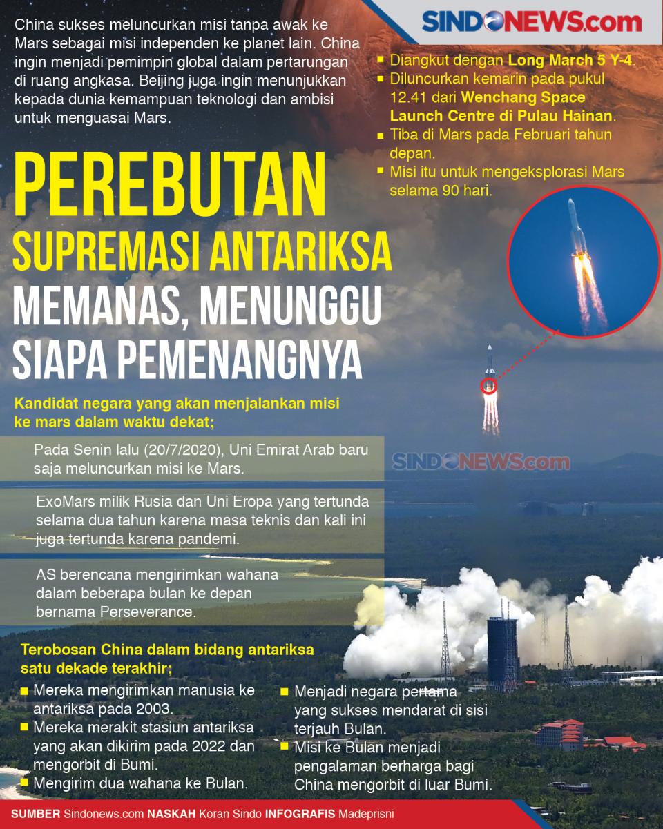 Perebutan Supremasi...