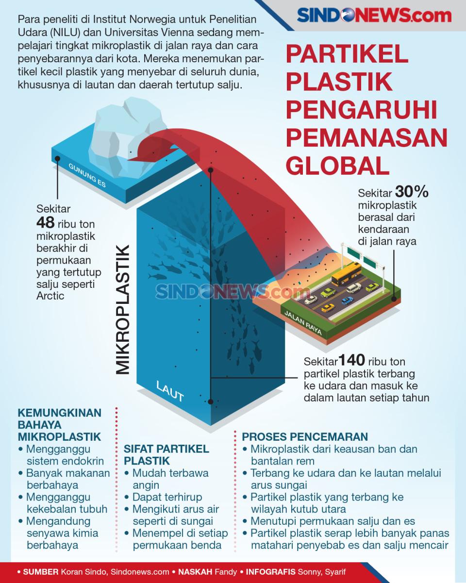 Ternyata Partikel Kecil...