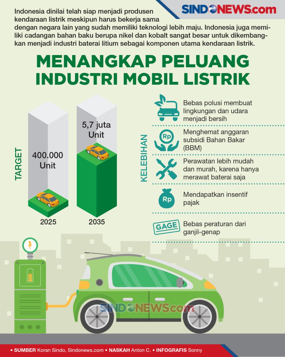 Bahan Baku Melimpah,...