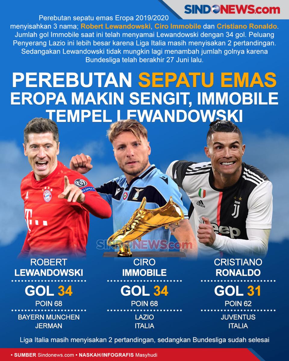 Perebutan Sepatu Emas...
