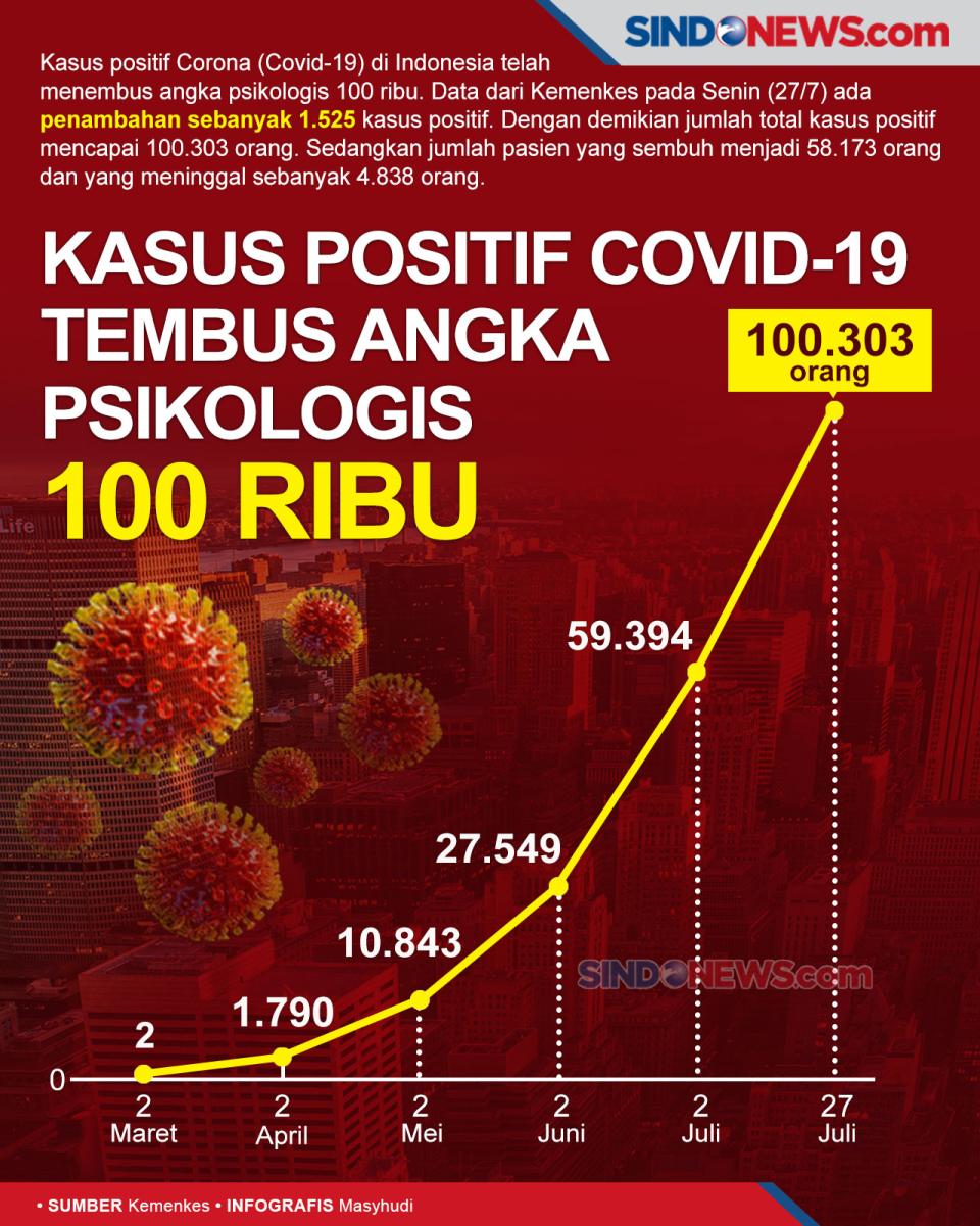 Kasus Positif Covid-19...