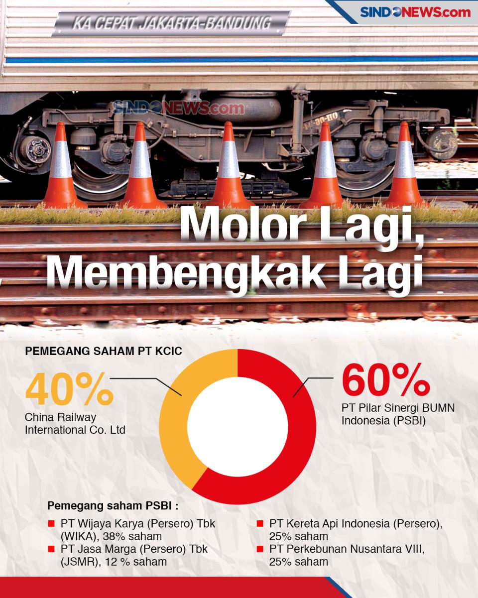 Proyek KA Cepat Jakarta-Bandung...